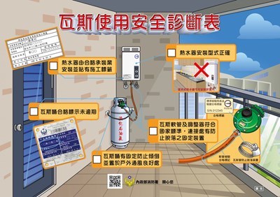 瓦斯使用安全診斷表