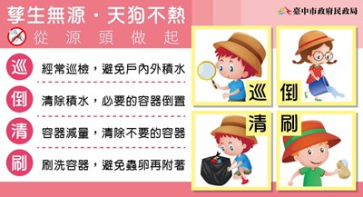 孳生無源天狗不熱巡倒清刷