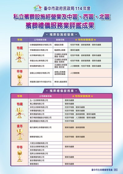 殯葬禮儀服務業評鑑成果