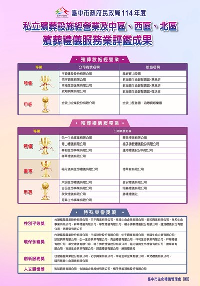 更新版臺中市政府民政局114年度殯葬服務業評鑑成果海報