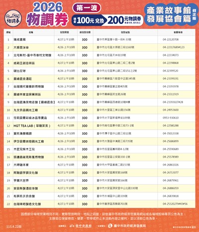 產業故事館物調券活動發送地點-時間