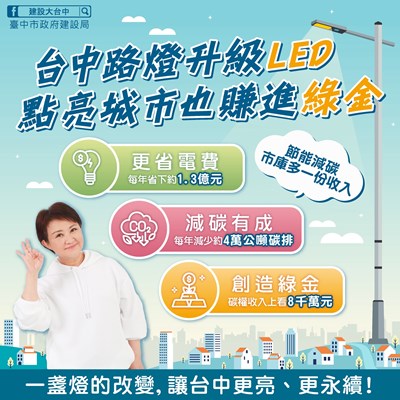 路燈變現金-台中全面led化領先全台