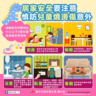 傷燙傷防制宣導圖卡_0