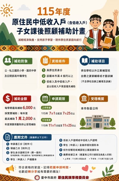 115年度原住民中低收入戶子女 課後照顧補助宣導圖卡