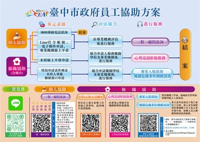 115年臺中市政府員工協助方案服務流程-小卡_page-0001