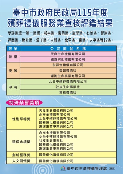 臺中市政府民政局115年度殯葬禮儀服務業查核評鑑結果