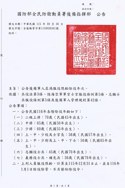 116年後備軍人屆滿服役限齡除役公告