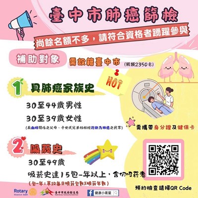 臺中市肺癌篩檢補助計畫即將額滿-1