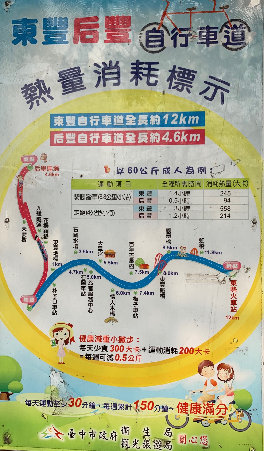 東豐自行車綠廊路線圖
